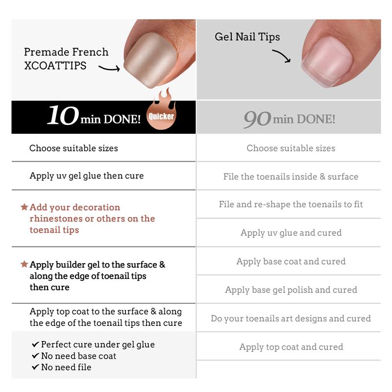 XCOATTIPS® Zehennägel – Kurz Squoval – Katzenauge