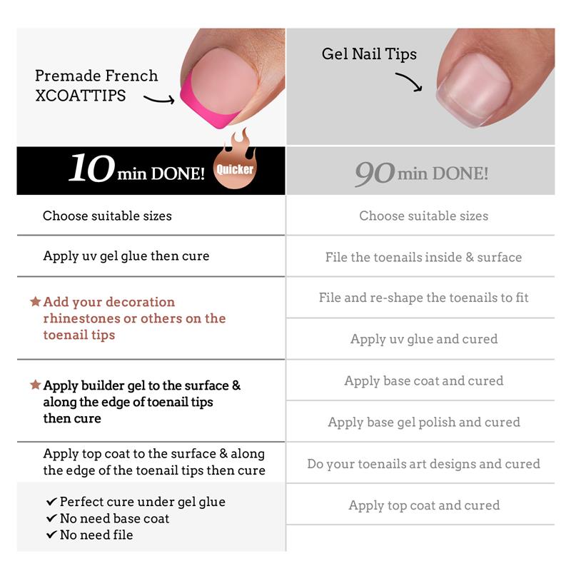 XCOATTIPS® Toe Nail - Short Squoval - Pastel French