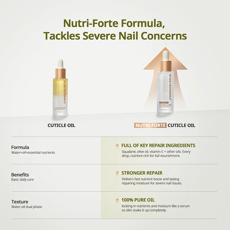 Nutri-Forte Cuticle Oil