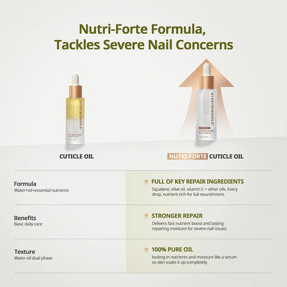 Nutri-Forte Cuticle Oil