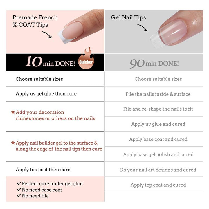 French X-Coat Tips® - Carré court