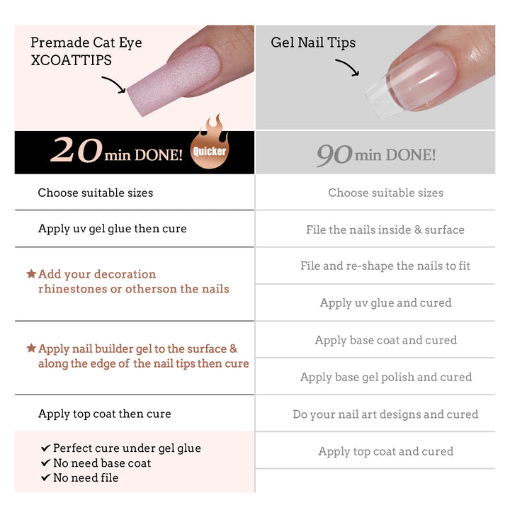 Cat Eye X-Coat Tips® - Milky Way - Quadrato