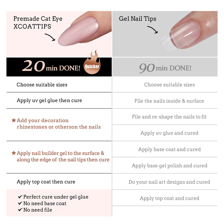 Cat Eye X-Coat Tips® - Amande