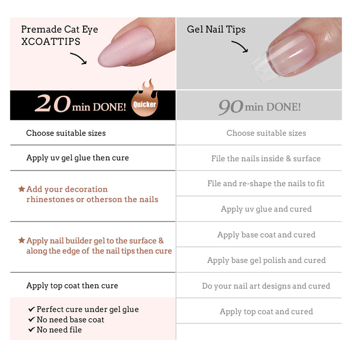 Cat Eye X-Coat Tips® - Amande