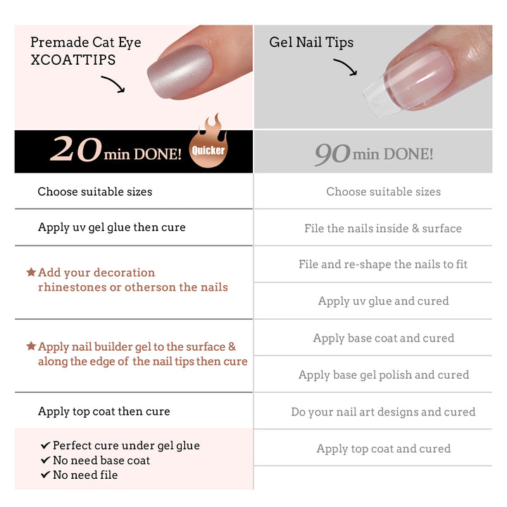 Cat Eye X-Coat Tips® - Carré