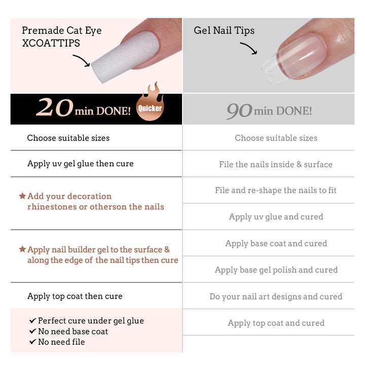 Cat Eye X-Coat Tips® - Milky Way - Quadrato