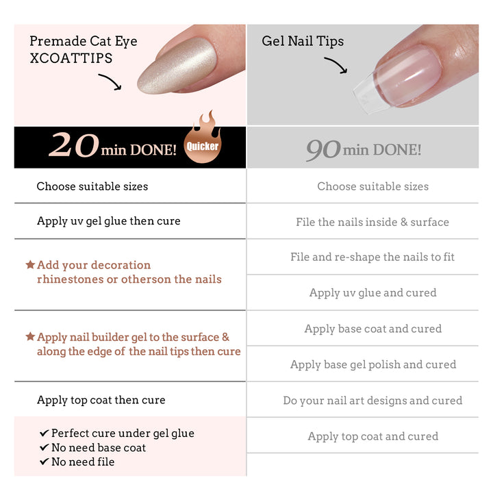 Cat Eye X-Coat Tips® – Mandel