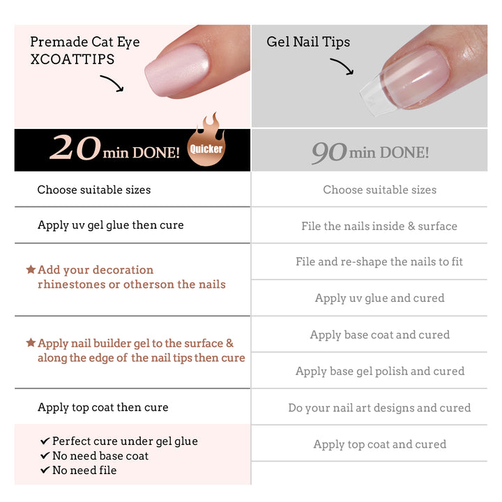 Cat Eye X-Coat Tips® - Carré