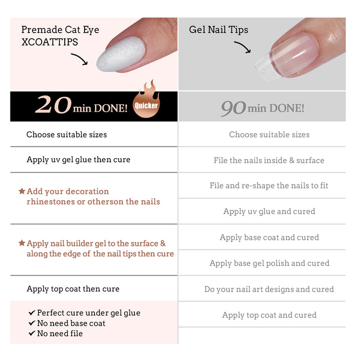 Cat Eye X-Coat Tips® -Voie Lactée- Amande