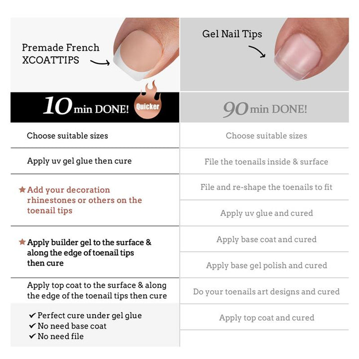 XCOATTIPS® Toe Nail - Short - French