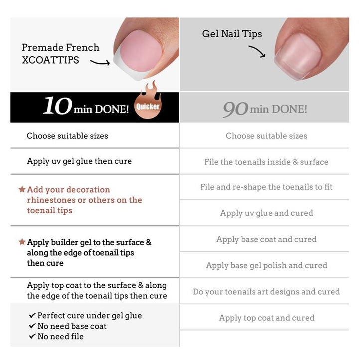 XCOATTIPS® Toe Nail - Short - French
