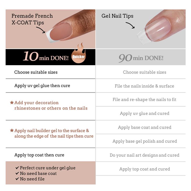 Amazon.com: French Nails Tips 500Pcs Clear Acrylic Nail Art Half Cover Short  French Fake Nails Clear False Nail Kits for Women : Beauty & Personal Care
